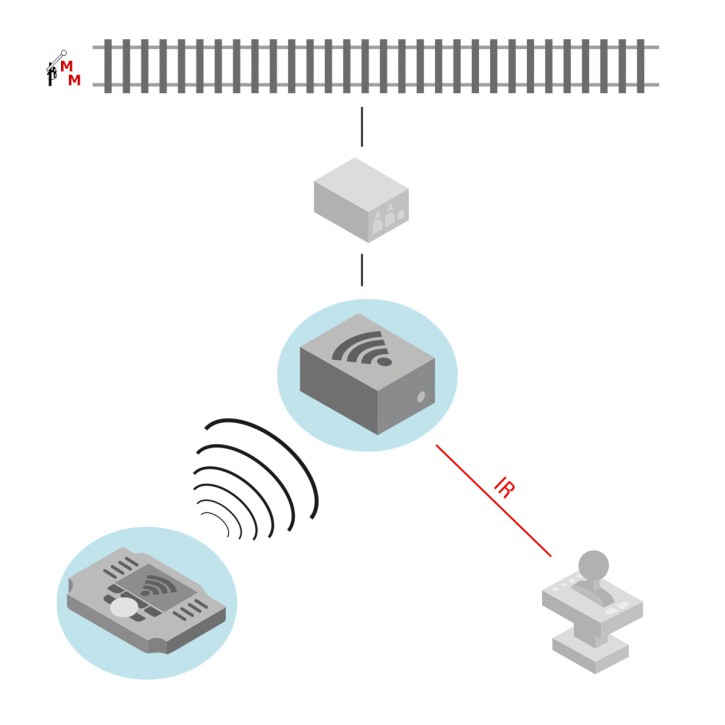 (Neu) Märklin 60117  Empfängerbox WLAN,